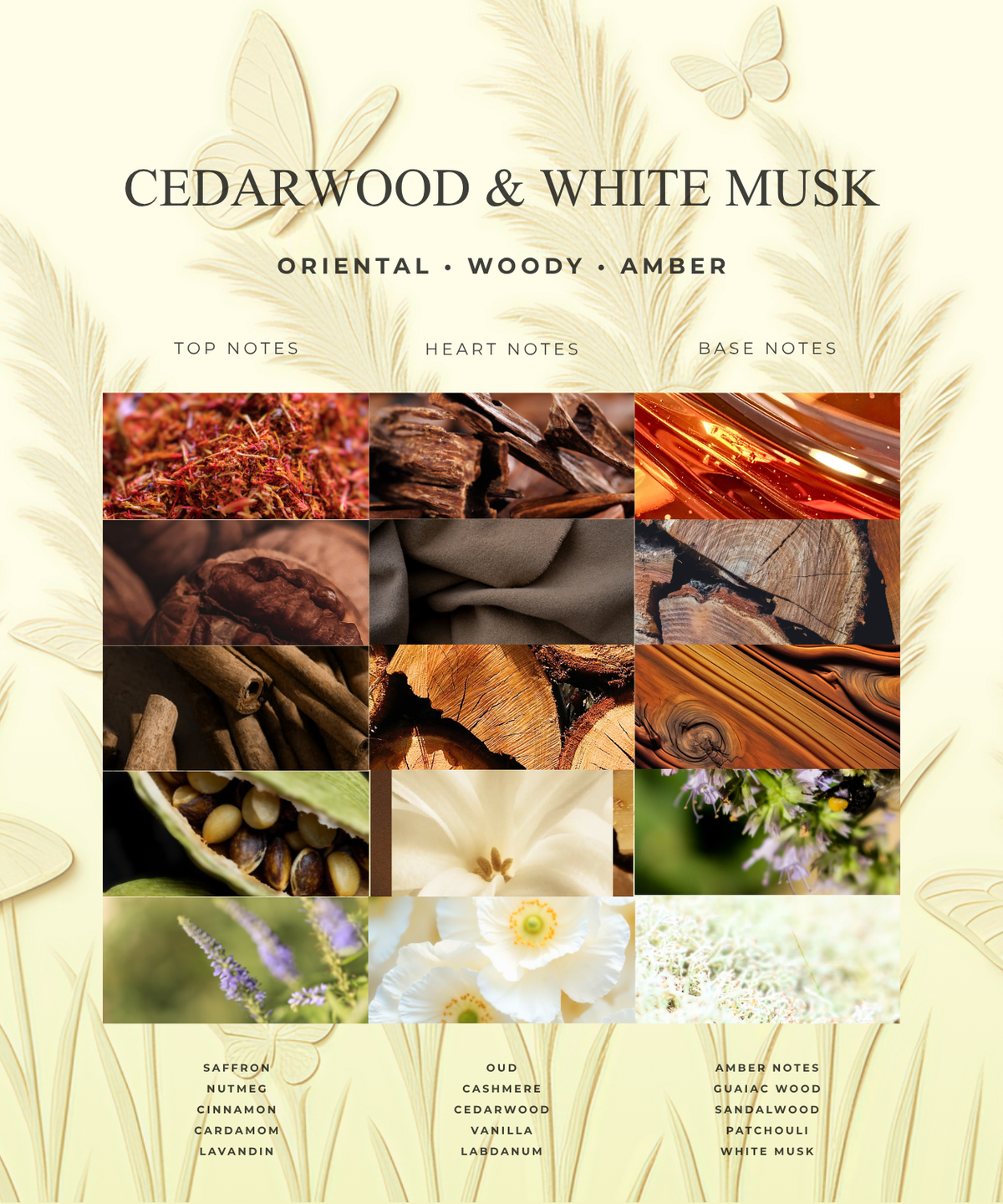 CEDARWOOD & WHITE MUSK (PERFUME)
